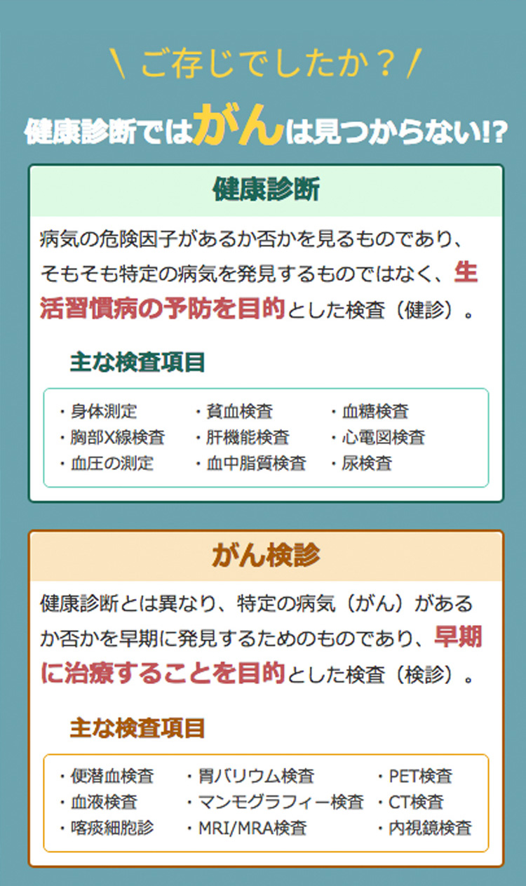 がん予防メディカルクラブまも～るまごのて会員限定の特別価格月々2,958円(税別)会社の健康診断だけで安心していませんか？