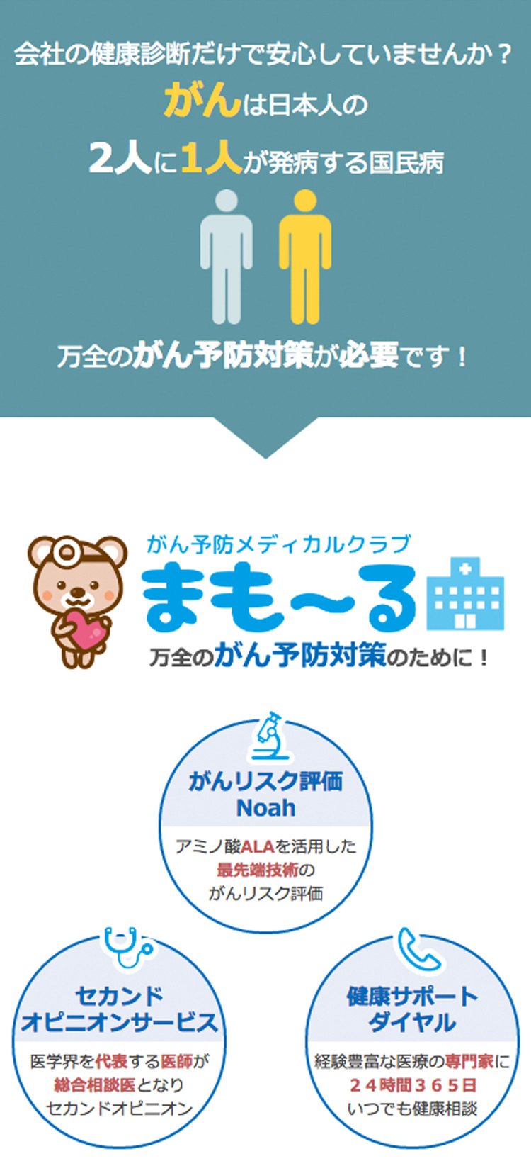 がんは日本人の2人に1人が発病する国民病　万全のがん予防対策が必要です！